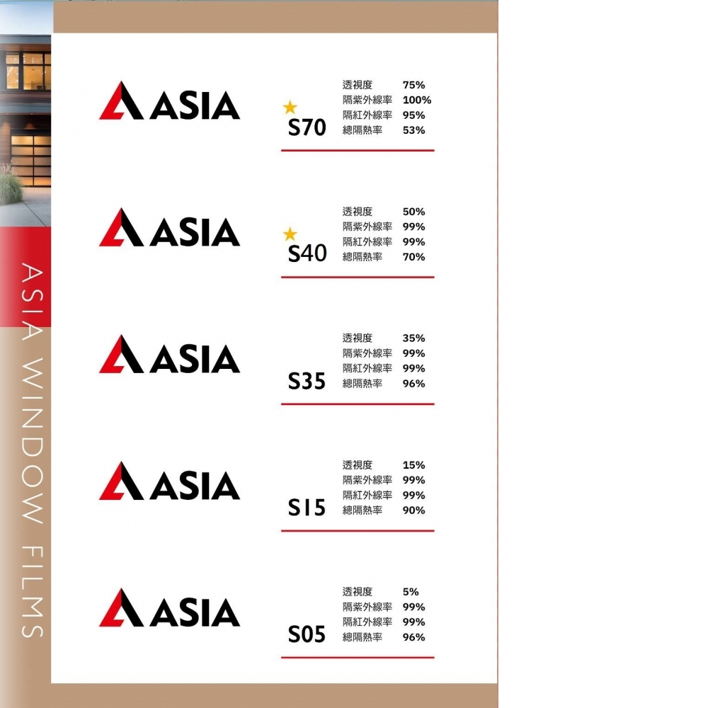 S70 前擋 | 頂級陶瓷防爆隔熱膜